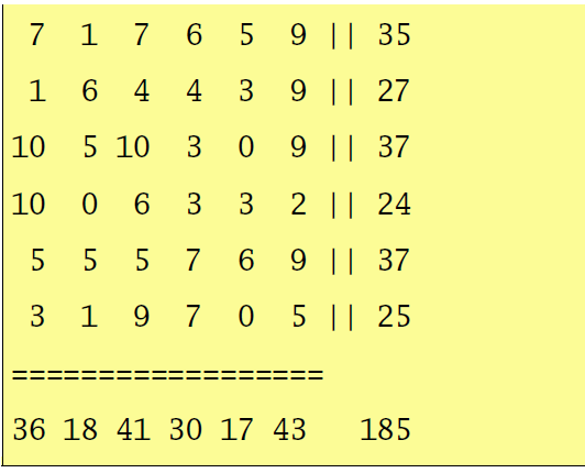 7
1 7 6 5
9 || 35
1 6 4 4 3
9.
9 || 27
10
5 10
3
9 || 37
10
6
3
3
2 || 24
5 5 5
7 6
9 || 37
3 1 9 7 0 5 || 25
36 18 41 30 17 43
185
