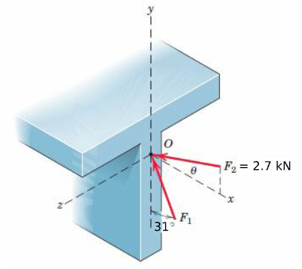 y
0
ト
131°
F₁
F₂ = 2.7 KN