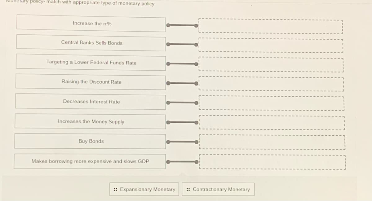 MUnetary policy- match with appropriate type of monetary policy
Increase the rr%
Central Banks Sells Bonds
Targeting a Lower Federal Funds Rate
Raising the Discount Rate
Decreases Interest Rate
Increases the Money Supply
Buy Bonds
Makes borrowing more expensive and slows GDP
:: Expansionary Monetary
:: Contractionary Monetary
