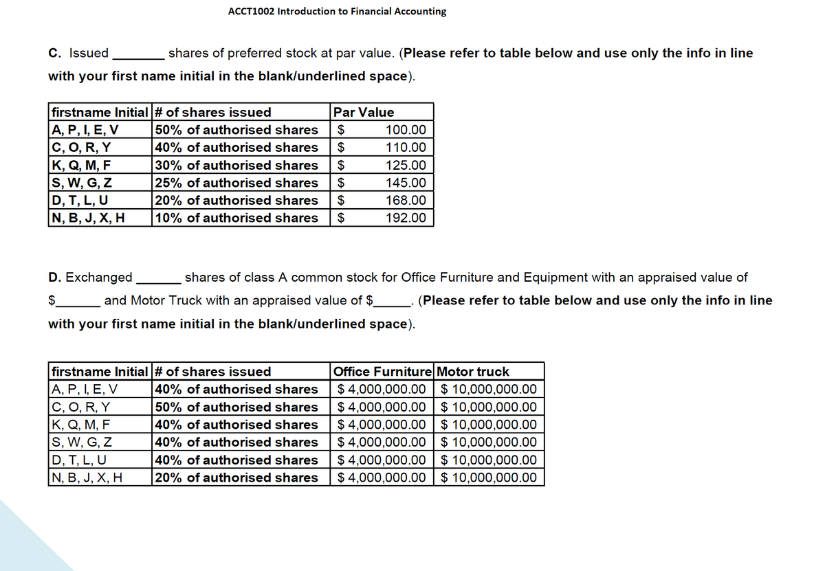 ACCT1002 Introduction to Financial Accounting
C. Issued
shares of preferred stock at par value. (Please refer to table below and use only the info in line
with your first name initial in the blank/underlined space).
firstname Initial # of shares issued
A, P, I, E, V
C, O, R, Y
K, Q, M, F
S, W, G, Z
D, T, L, U
N, B,J, X Η
Par Value
50% of authorised shares
40% of authorised shares
30% of authorised shares
25% of authorised shares
20% of authorised shares
10% of authorised shares
$
100.00
$
110.00
$
125.00
$
145.00
$
168.00
$
192.00
D. Exchanged
shares of class A common stock for Office Furniture and Equipment with an appraised value of
$
and Motor Truck with an appraised value of $_
(Please refer to table below and use only the info in line
with your first name initial in the blank/underlined space).
firstname Initial # of shares issued
A, P, I, E, V
|C, O, R, Y
K, Q, M, F
S, W, G, Z
D, T, L, U
N, B, J, X, H
40% of authorised shares
50% of authorised shares
40% of authorised shares
40% of authorised shares
40% of authorised shares
20% of authorised shares
Office Furniture Motor truck
$ 4,000,000.00 $ 10,000,000.00
$ 4,000,000.00 | $ 10,000,000.00
$ 4,000,000.00 $ 10,000,000.00
$ 4,000,000.00 $ 10,000,000.00
$ 4,000,000.00 $ 10,000,000.00
$ 4,000,000.00 $ 10,000,000.00
