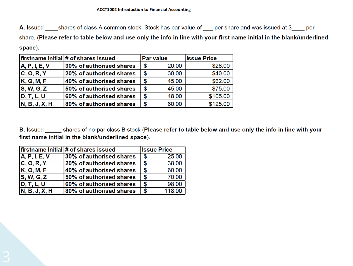 ACCT1002 Introduction to Financial Accounting
A. Issued
shares of class A common stock. Stock has par value of
per share and was issued at $
per
share. (Please refer to table below and use only the info in line with your first name initial in the blank/underlined
space).
firstname Initial # of shares issued
А, Р, I, Е, V
C, O, R, Y
К, Q, М, F
S, W, G, Z
D, T, L, U
N, B, J, X, H
Par value
Issue Price
30% of authorised shares
20% of authorised shares
40% of authorised shares
50% of authorised shares
60% of authorised shares
80% of authorised shares
$
20.00
$28.00
$
30.00
$40.00
45.00
$62.00
$
45.00
$75.00
$
48.00
$105.00
$
60.00
$125.00
B. Issued
shares of no-par class B stock (Please refer to table below and use only the info in line with your
first name initial in the blank/underlined space).
firstname Initial # of shares issued
А, Р, I, Е, V
C, O, R, Y
К, О, М, F
S, W, G, Z
D, T, L, U
N, B, J, X, H
Issue Price
30% of authorised shares
$
25.00
20% of authorised shares
$
38.00
40% of authorised shares
$
60.00
50% of authorised shares
$
70.00
60% of authorised shares
98.00
80% of authorised shares
$
118.00
