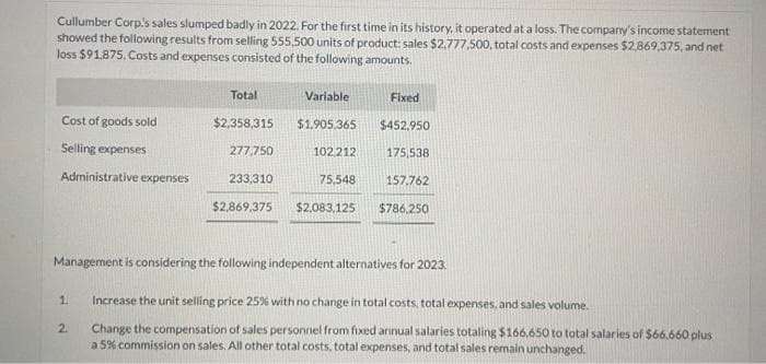 Cullumber Corp's sales slumped badly in 2022. For the first time in its history, it operated at a loss. The company's income statement
showed the following results from selling 555,500 units of product: sales $2,777,500, total costs and expenses $2,869,375, and net
loss $91,875. Costs and expenses consisted of the following amounts.
Cost of goods sold
Selling expenses
Administrative expenses
Total
$2,358,315
277,750
2.
233,310
$2,869,375
Variable
$1,905,365
102.212
75,548
$2,083,125
Fixed
$452,950
175,538
157.762
$786,250
Management is considering the following independent alternatives for 2023.
1. Increase the unit selling price 25% with no change in total costs, total expenses, and sales volume.
Change the compensation of sales personnel from fixed annual salaries totaling $166,650 to total salaries of $66,660 plus
a 5% commission on sales. All other total costs, total expenses, and total sales remain unchanged.