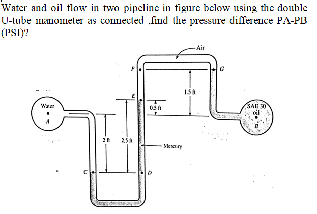 Water and oil flow in two pipeline in figure below using the double
U-tube manometer as connected ,find the pressure difference PA-PB
(PSI)?
- Air
G
1.5 ft
Water
0.5 ft
SAE 30
B
2 ft
2,5 ft
- Mercury
