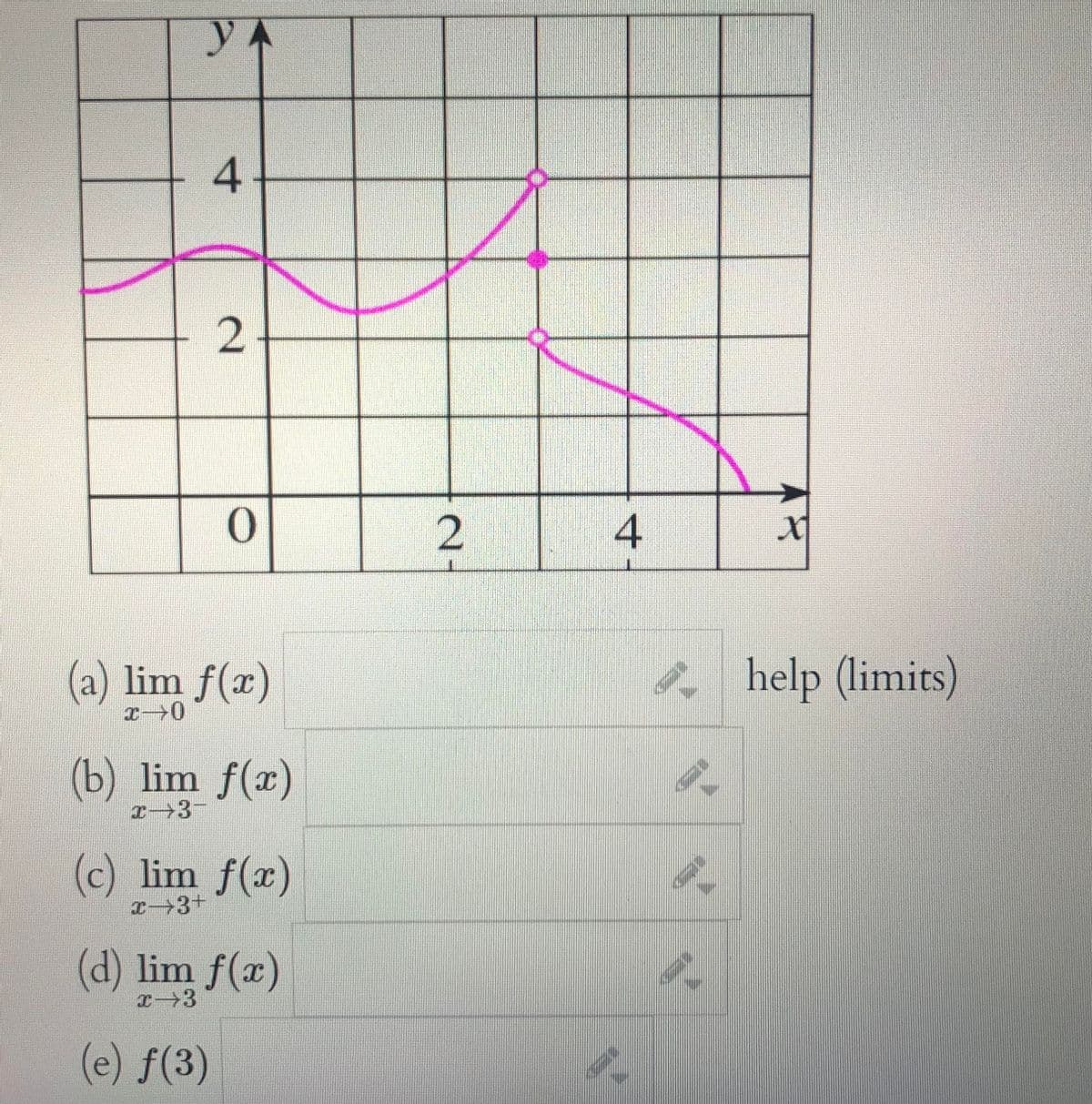 yA
(a) lim f(x)
help (limits)
(b) lim f(x)
(c) lim f(x)
I 3+
(d) lim f(x)
エ→3
(e) f(3)
4.
4.
2.
