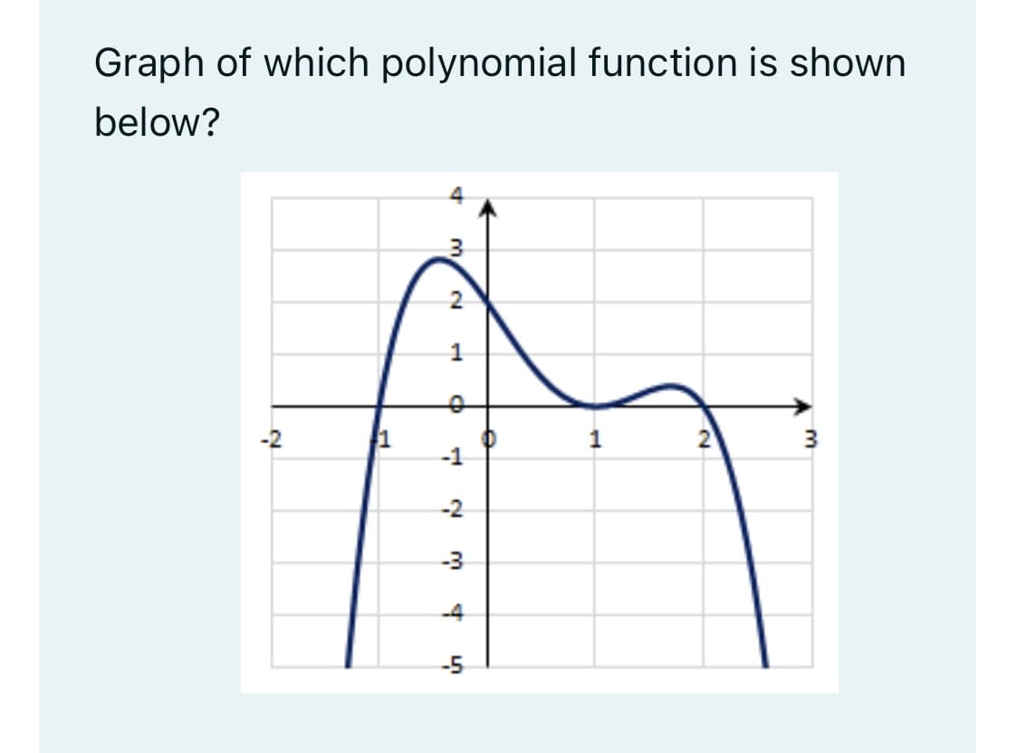 Graph of which polynomial function is shown
below?
1
-1
-2
-3
-4
-5
2.
