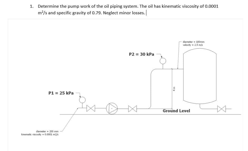 1. Determine the pump work of the oil piping system. The oil has kinematic viscosity of 0.0001
m²/s and specific gravity of 0.79. Neglect minor losses.
P1 = 25 kPa
diameter 200 mm
kinematic viscosity = 0.0001 m2/s
P2 = 30 kPa
4 m
diameter 100mm
velocity= 2.5 m/s
Ground Level
X