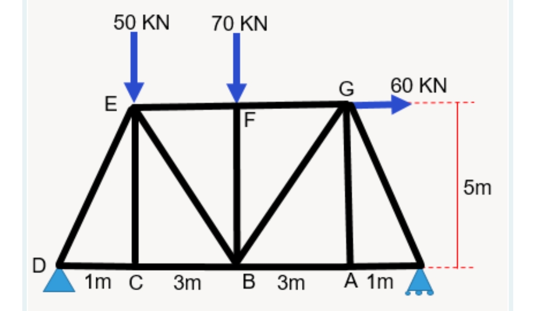 50 KN
70 KN
G
60 KN
E
F
5m
D
1m C
3m
В 3т
А Im
