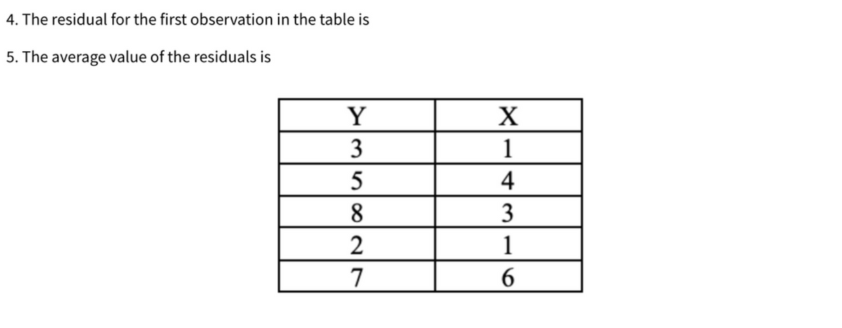 4. The residual for the first observation in the table is
5. The average value of the residuals is
Y
3
1
4
8.
3
2
1
7
