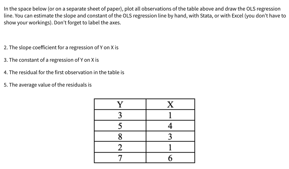 In the space below (or on a separate sheet of paper), plot all observations of the table above and draw the OLS regression
line. You can estimate the slope and constant of the OLS regression line by hand, with Stata, or with Excel (you don't have to
show your workings). Don't forget to label the axes.
2. The slope coefficient for a regression of Y on X is
3. The constant of a regression of Y on X is
4. The residual for the first observation in the table is
5. The average value of the residuals is
3
1
4
8.
3
1
7
