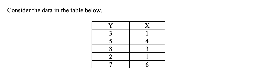 Consider the data in the table below.
Y
X
3
1
5
8
3
2
1
7
