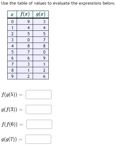 Use the table of values to evaluate the expressions below.
f(x) g(x)
9
3
4
x
0
1
2
W|N
3
4
5
6
7
8
9
f(g(5)) =
g(f(3)) =
f(f(6))
g(g(7)) =
5
0
8
7
6
3
1
2
80AW
4
5
7
0
9
1
2
6