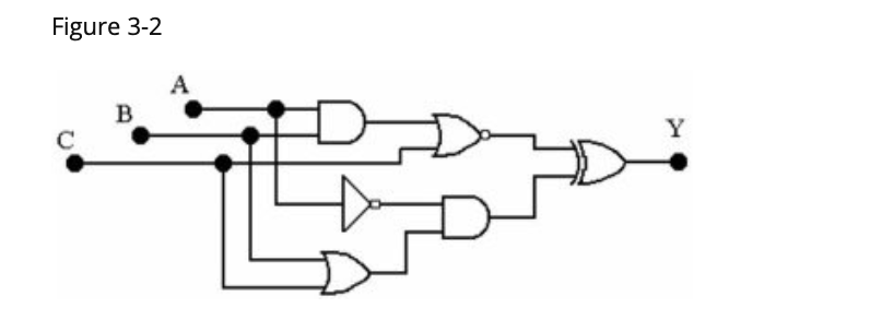 Figure 3-2
B
A
Y