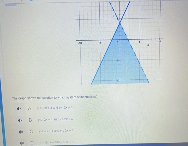 The graph shows the solution to which system of inequalities?
4x A
B
C
D
y<-2x + 4 and y < 2x+4
ys-2x + 4 and y≤ 2x+4
y<-2x + 4 and y ≤ 2x+4
-10
y> -2x + 4 and y ≤ 2x + 4
0
-10
5
X
10