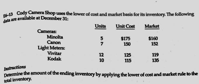 E6-13 Cody Camera Shop uses the lower of cost and market basis for its inventory. The following
data are available at December 31:
Cameras:
Minolta
Canon
Light Meters:
Vivitar
Kodak
Units
5
7
12
10
Unit Cost
$175
150
125
115
Market
$160
152
119
135
Instructions
Determine the amount of the ending inventory by applying the lower of cost and market rule to the
total inventory.