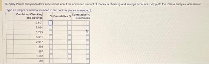 b. Apply Pareto analysis to draw conclusions about the combined amount of money in checking and savings accounts. Complete the Pareto analysis table below.
(Type an integer or decimal rounded to two decimal places as needed.)
Combined Checking
and Savings
% Cumulative %
Cumulative %
Customers
12,601
7,024
5,723
3,361
2,947
1,398
1,397
1,237
995