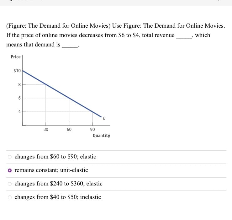 (Figure: The Demand for Online Movies) Use Figure: The Demand for Online Movies.
If the price of online movies decreases from $6 to $4, total revenue
which
means that demand is
Price
$10
8
6
4
30
60
90
Quantity
Ochanges from $60 to $90; elastic
o remains constant; unit-elastic
changes from $240 to $360; elastic
Ochanges from $40 to $50; inelastic