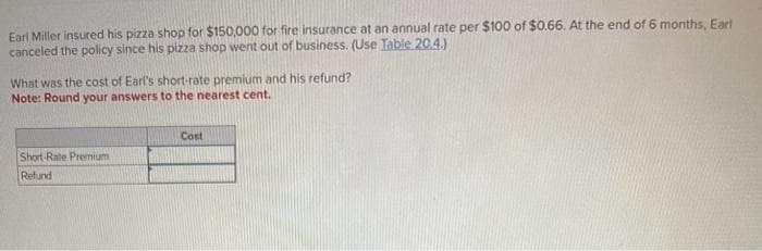 Earl Miller insured his pizza shop for $150,000 for fire insurance at an annual rate per $100 of $0.66. At the end of 6 months, Earl
canceled the policy since his pizza shop went out of business. (Use Table 20.4.)
What was the cost of Earl's short-rate premium and his refund?
Note: Round your answers to the nearest cent.
Short-Rate Premium
Refund
Cost