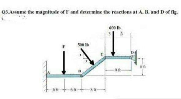 Q3.Assume the magnitude of F and determine the reactions at A, B, and D of fig.
600 Ib
3
6
500 Ib
9 ft-
6 ft-
6 ft-
8 ft-
