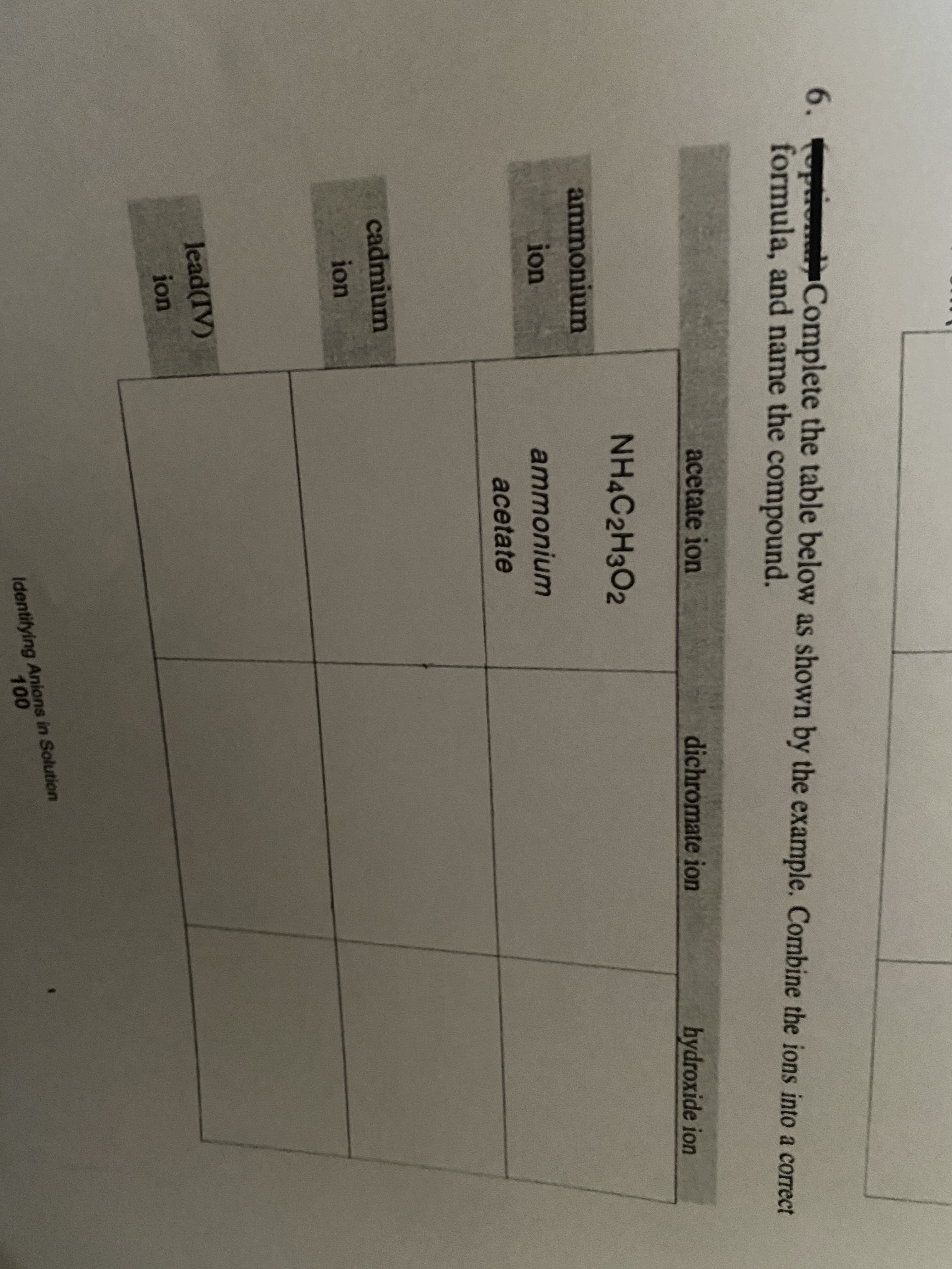 6. ptic Complete the table below as shown by the example. Combine the ions into a corect
formula, and name the compound.
acetate ion
dichromate ion
bydroxide ion
NH4C2H3O2
ammoniur
ion
ammonium
acetate
cadmium
ion
lead(IV)
ion
Identifying Anions in Solution
100
