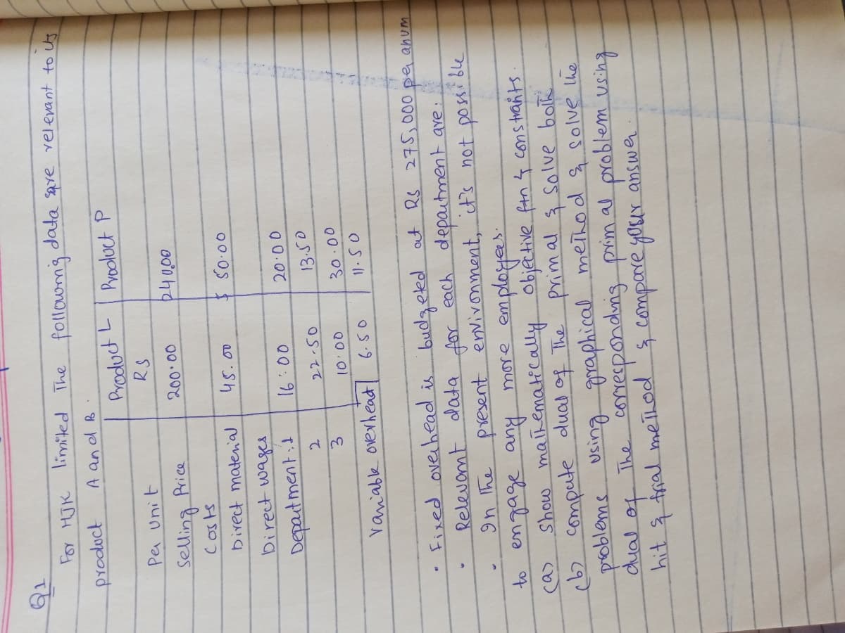 data save velevant to Us
product
A and B
Pvooluct P
Pe unit
RS
Selling Price
Direct mateal
45.00
birect wages
Depaitment:1
0000
00.00
3.
vaniable overheat
Fixed overhead is budgekd at RS 275,000 per anum
data
each depaitment ave:
pe.
for
present envivonment, it's not possible
Show maihematically objetive ftn 4 cons trants
6) compute duad of The
problems Uking graphical meihod q solve lhe
रिज्o u+
primal s solve both
dual
of The comespondoing prim al problem using
hit & fral method s compare your answe
