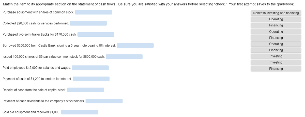 Match the item to its appropriate section on the statement of cash flows. Be sure you are satisfied with your answers before selecting “check." Your first attempt saves to the gradebook.
Purchase equipment with shares of common stock.
Noncash investing and financing
Operating
Collected $20,000 cash for services performed.
Financing
Operating
Purchased two semi-trailer trucks for $170,000 cash.
Financing
Operating
Borrowed $200,000 from Castle Bank, signing a 5-year note bearing 8% interest.
Financing
Issued 100,000 shares of $5 par value common stock for $800,000 cash.
Investing
Investing
Paid employees $12,000 for salaries and wages.
Financing
Payment of cash of $1,200 to lenders for interest.
Receipt of cash from the sale of capital stock.
Payment of cash dividends to the company's stockholders.
Sold old equipment and received $1,000.
