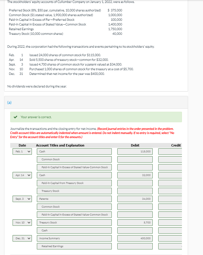 The stockholders' equity accounts of Cullumber Company on January 1, 2022, were as follows.
Preferred Stock (8%, $50 par, cumulative, 10.000 shares authorized)
$ 375.000
Common Stock ($1 stated value, 1,900,000 shares authorized)
1,000,000
Paid-in Capital in Excess of Par-Preferred Stock
100,000
Paid-in Capital in Excess of Stated Value-Common Stock
1,400,000
Retained Earnings
1,750,000
Treasury Stock (10,000 common shares)
40.000
During 2022, the corporation had the following transactions and events pertaining to its stockholders' equity.
Issued 24,000 shares of common stock for $115,000.
Feb.
1
Apr.
14
Sold 5,500 shares of treasury stock-common for $32,000.
Sept.
3
Issued 4,700 shares of common stock for a patent valued at $34.000.
Nov.
10
Purchased 1,000 shares of common stock for the treasury at a cost of $5.700.
Dec
31
Determined that net income for the year was S400,000.
No dividends were declared during the year.
(a)
Your answer is correct.
Journalize the transactions and the closing entry for net income. (Record journal entries in the order presented in the problem.
Credit account titles are automatically indented when amount is entered. Do not indent manually. If no entry is required, select "No
Entry" for the account titles and enter O for the amounts.)
Date
Account Titles and Explanation
Debit
Credit
Feb. 1
Cash
115,000
Common Stock
Pald-In Capltal In Excess of Stated Value-Common Stock
Apr. 14
Cash
32,000
Pald-In Capltal from Treasury Stock
Treasury Stock
Sept. 3
Patents
34,000
Common Stock
Pald-In Capltal In Excess of Stated Value-Common Stock
Nov. 10 v
Treasury Stock
5,700
Cash
Dec. 31
Income Summary
400,000
Retalned Earnings
