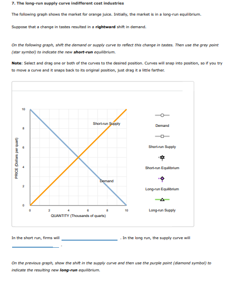 7. The long-run supply curve indifferent cost industries
The following graph shows the market for orange juice. Initially, the market is in a long-run equilibrium.
Suppose that a change in tastes resulted in a rightward shift in demand.
On the following graph, shift the demand or supply curve to reflect this change in tastes. Then use the grey point
(star symbol) to indicate the new short-run equilibrium.
Note: Select and drag one or both of the curves to the desired position. Curves will snap into position, so if you try
to move a curve and it snaps back to its original position, just drag it a little farther.
PRICE (Dollars per quart)
0
2
4
In the short run, firms will
6
Short-run Supply
Demand
8
QUANTITY (Thousands of quarts)
10
Demand
Short-run Supply
Short-un Equilibrium
Long-run Equilibrium
Long-run Supply
. In the long run, the supply curve will
On the previous graph, show the shift in the supply curve and then use the purple point (diamond symbol) to
indicate the resulting new long-run equilibrium.