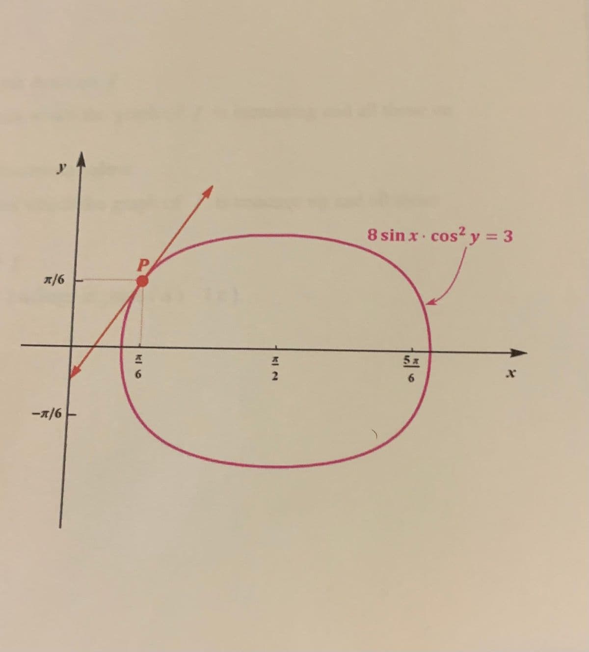 8 sin x cos? y = 3
%3D
n/6
5x
6.
6.
-7/6
1 KI N
