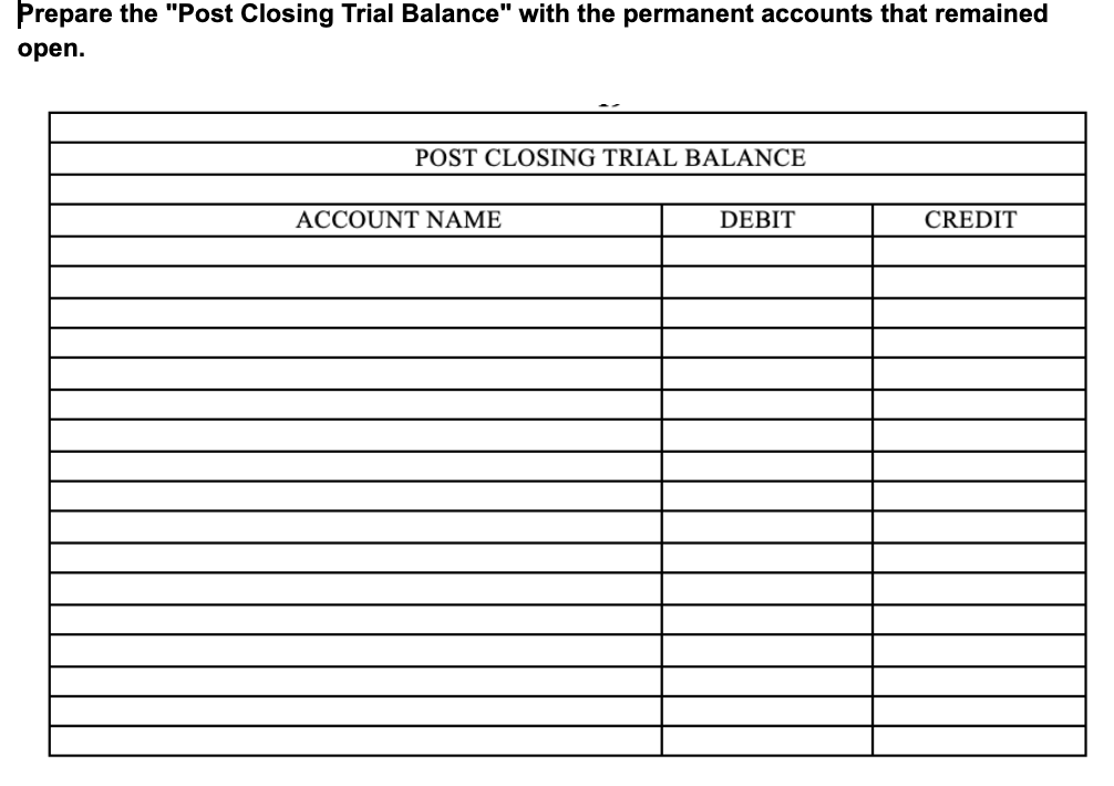 Prepare the "Post Closing Trial Balance" with the permanent accounts that remained
open.
POST CLOSING TRIAL BALANCE
ACCOUNT NAME
DEBIT
CREDIT