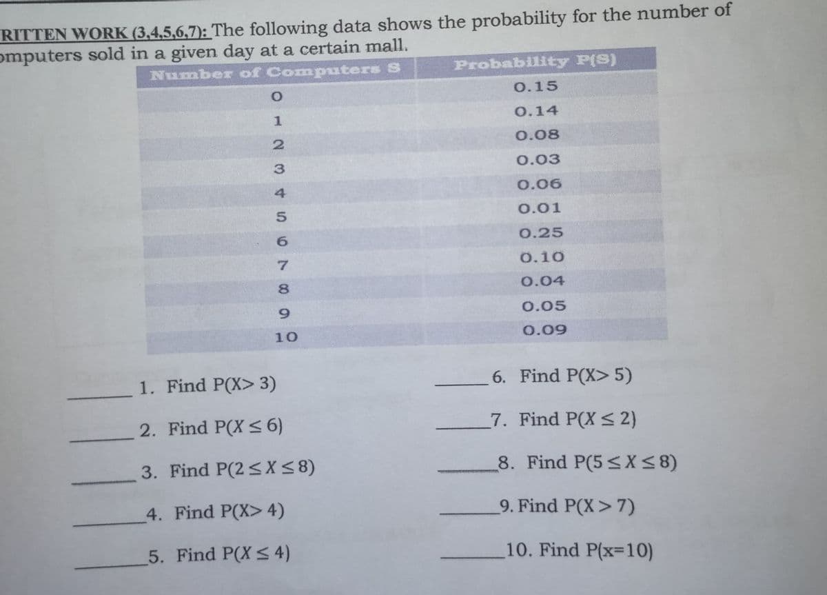 RITTEN WORK (3,4,5,6,7): The following data shows the probability for the number of
omputers sold in a given day at a certain mall.
Number of Computers S
Probability P(S)
0.15
1
0.14
2.
0.08
0.03
4
0.06
0.01
6.
0.25
0.10
8.
0.04
9.
0.05
10
0.09
1. Find P(X> 3)
6. Find P(X> 5)
2. Find P(X < 6)
7. Find P(X < 2)
3. Find P(2<X<8)
8. Find P(5 <X<8)
4. Find P(X> 4)
9. Find P(X> 7)
5. Find P(X < 4)
10. Find P(x=10)
