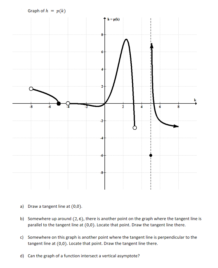 Graph of h
p(k)
h = p(k)
-2-
8-
a) Draw a tangent line at (0,0).
b) Somewhere up around (2,6), there is another point on the graph where the tangent line is
parallel to the tangent line at (0,0). Locate that point. Draw the tangent line there.
c) Somewhere on this graph is another point where the tangent line is perpendicular to the
tangent line at (0,0). Locate that point. Draw the tangent line there.
d) Can the graph of a function intersect a vertical asymptote?
4-
