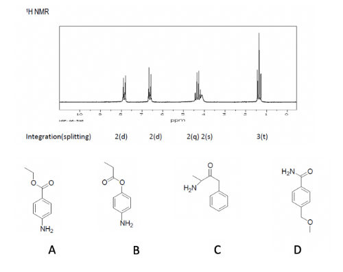 ¹H NMR
Integration (splitting)
NH₂
A
2(d)
NH₂
B
2
2(d)
ppm
2(q) 2(s)
H₂N
с
3(t)
H₂N.
D