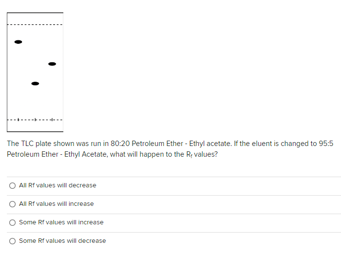 The TLC plate shown was run in 80:20 Petroleum Ether - Ethyl acetate. If the eluent is changed to 95:5
Petroleum Ether - Ethyl Acetate, what will happen to the R-values?
All Rf values will decrease
All Rf values will increase
Some Rf values will increase
Some Rf values will decrease