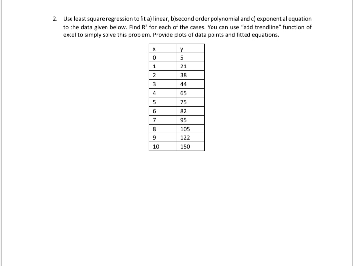 2. Use least square regression to fit a) linear, b)second order polynomial and c) exponential equation
to the data given below. Find R? for each of the cases. You can use "add trendline" function of
excel to simply solve this problem. Provide plots of data points and fitted equations.
21
2
38
3
44
65
75
6.
82
95
105
9.
122
10
150
