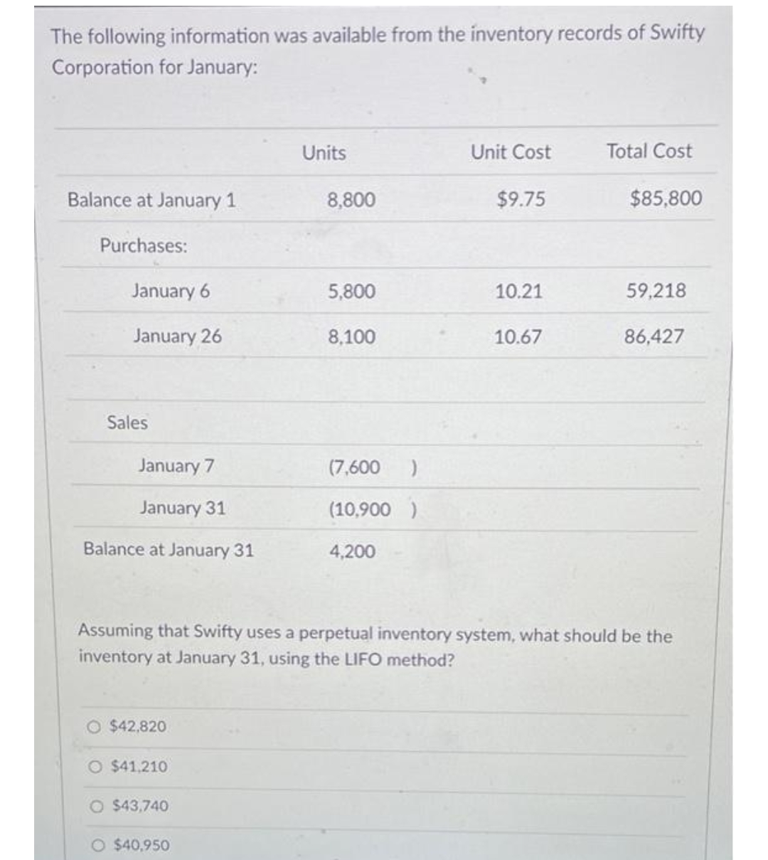 The following information was available from the inventory records of Swifty
Corporation for January:
Units
Unit Cost
Total Cost
Balance at January 1
8,800
$9.75
$85,800
Purchases:
January 6
5,800
10.21
59,218
January 26
8,100
10.67
86,427
Sales
January 7
(7,600 )
January 31
(10,900 )
Balance at January 31
4,200
Assuming that Swifty uses a perpetual inventory system, what should be the
inventory at January 31, using the LIFO method?
O $42,820
O $41.210
O $43,740
O $40,950
