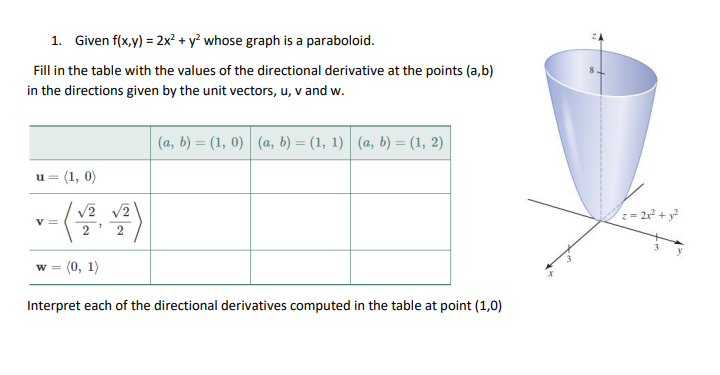 1. Given f(x,y) = 2x² + y² whose graph is a paraboloid.
Fill in the table with the values of the directional derivative at the points (a,b)
in the directions given by the unit vectors, u, v and w.
u = (1, 0)
--(4+2)
V =
W = (0, 1)
(a, b) = (1, 0) (a, b) = (1, 1)| (a, b) = (1, 2)
Interpret each of the directional derivatives computed in the table at point (1,0)
z=2x² + y²