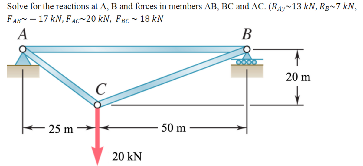 Solve for the reactions at A, B and forces in members AB, BC and AC. (Ray~13 kN, Rğ~7 kN,
FAB~ 17 kN, FAC~20 kN, FBC ~ 18 kN
B
A
20 m
50 m
25 m
20 kN