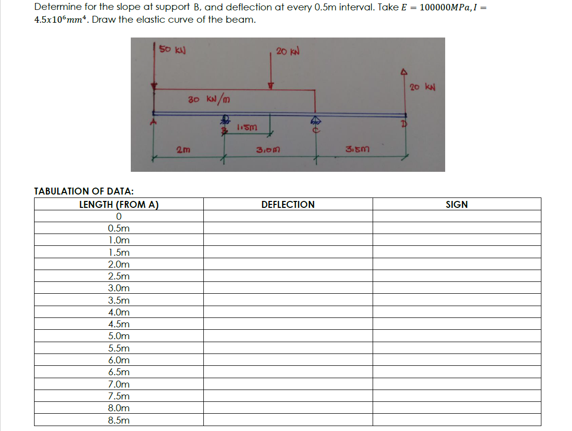 Determine for the slope at support B, and deflection at every 0.5m interval. Take E = 100000MPa,I =
4.5x106mm². Draw the elastic curve of the beam.
TABULATION OF DATA:
50 KN
LENGTH (FROM A)
0
1.0m
1.5m
2.0m
2.5m
3.0m
3.5m
4.0m
4.5m
5.0m
5.5m
6.0m
6.5m
7.0m
7.5m
8.0m
8.5m
30 kN/m
2m
1.5m
20 KN
3,0m
d
DEFLECTION
3,5m
D
20 KN
SIGN