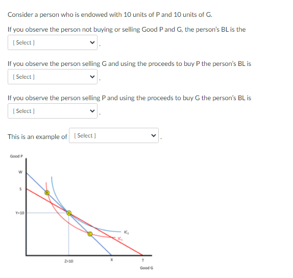 Consider a person who is endowed with 10 units of P and 10 units of G.
If you observe the person not buying or selling Good Pand G, the person's BL is the
( Select )
If you observe the person selling G and using the proceeds to buy P the person's BL is
( Select )
If you observe the person selling P and using the proceeds to buy G the person's BL is
( Select )
This is an example of ( Select )
Good P
Y-10
2-10
T.
Good G
