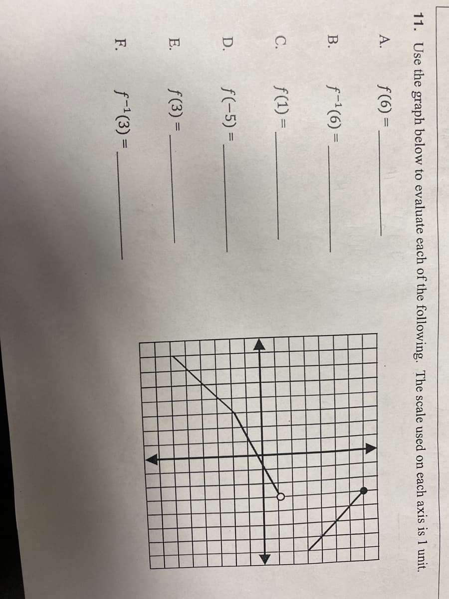 E.
11. Use the graph below to evaluate each of the following. The scale used on each axis is 1 unit.
А.
f (6) =
В.
f-1(6) =
C.
f(1) =
D.
f(-5) =.
Е.
f (3) =
F.
f-(3) =.
