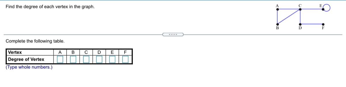 Find the degree of each vertex in the graph.
C
B
....
Complete the following table.
Vertex
A
B
D
E
Degree of Vertex
(Type whole numbers.)
