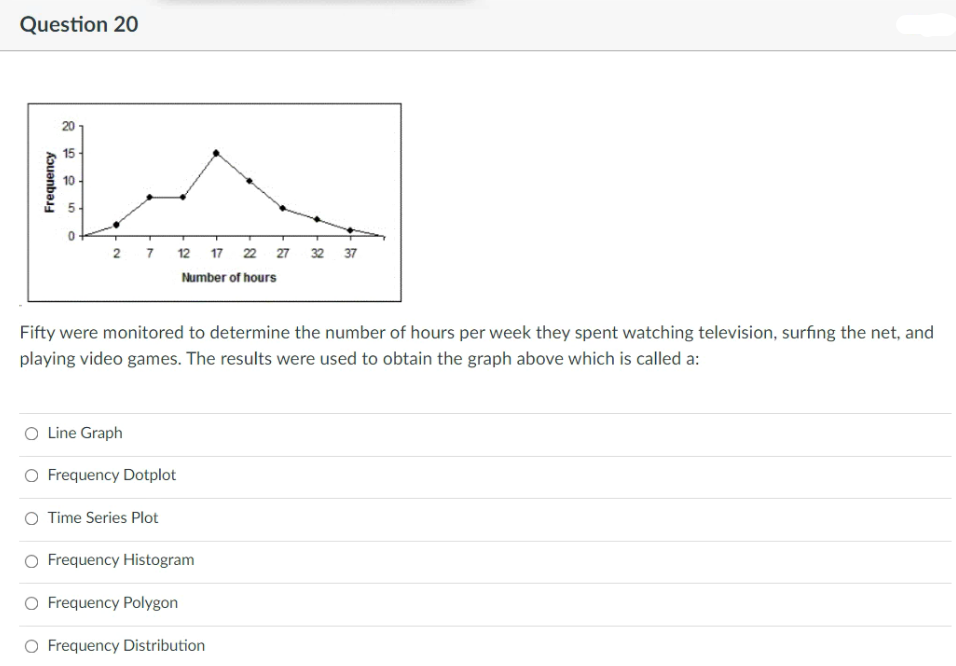 Question 20
20
15
10
5-
2 7
12
17
22
27
32 37
Number of hours
Fifty were monitored to determine the number of hours per week they spent watching television, surfing the net, and
playing video games. The results were used to obtain the graph above which is called a:
O Line Graph
O Frequency Dotplot
O Time Series Plot
Frequency Histogram
O Frequency Polygon
O Frequency Distribution
Frequency
