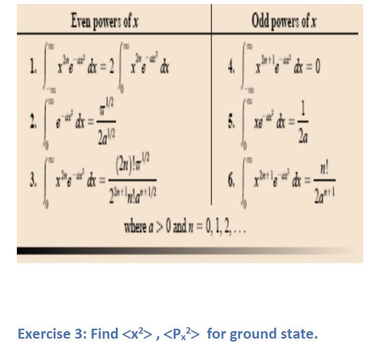 Eren powers of x
Odd powers of x
1 r:" dx = 2 xe" de
4 * d = 0
1.
5. xe de
2a12
3. r d
6.
mhere a > 0 and n = 0, 1, 2 ..
Exercise 3: Find <x?> , <Px> for ground state.
%D
