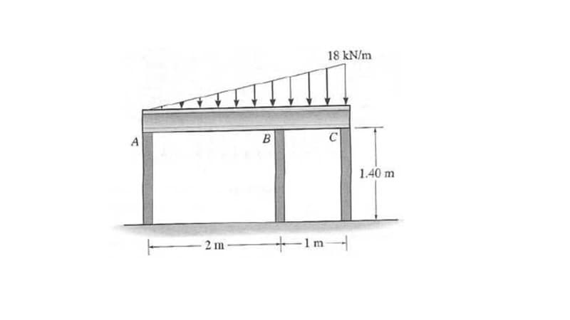 18 kN/m
B
C
A
1.40 m
2 m
1 m
