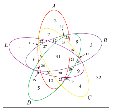 A
12
7
22
11
27
17
28
23
8
В
E
1
3
18
13
16
6
31
29
/24
26
21
20
/19
9.
30
32
15
10 25
14
C
D
4.
