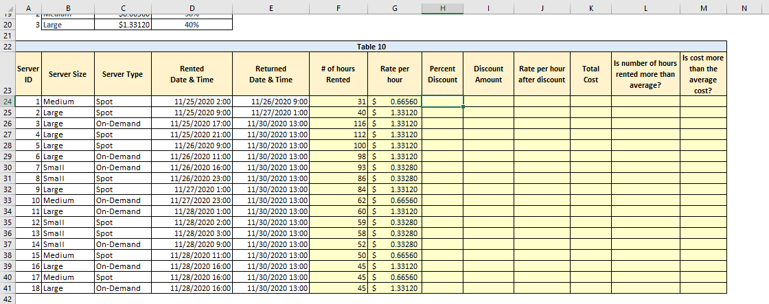 17
20
21
22
23
24
25
26
27
28
29
30
=
31
2
32
33
2
34
2
35
2
36
2
37
38
39
40
41
42
A
2 micutum
3 Large
Server
ID
Server Size
Medium
2 Large
3 Large
4 Large
cors
B
5 Large
conse
6 Large
Semes
7 Small
a small
8 Small
xeman
9 Large
10 Medium
Expencere
Large
cors
11
12 Small
ejeman
13 Small
14 Small
15 Medium
16 Large
17 Medium
18 Large
с
Server Type
Spot
0.00300
$1.33120
Spot
Spot
On-Demand
Spot
papes
pe
On-Demand
B
On-Demand
pore
Spot
spot
Spot
pr
B
fe
Spot
spos
Spot
On-Demand
Spot
On-Demand
Spot
On-Demand
On-Demand
On-Demand
D
3070
40%
Rented
Date & Time
11/25/2020 2:00
11/25/2020 9:00
11/25/2020 17:00
11/25/2020 21:00
44/26/2030 6.00
11/26/2020 9:00
11/26/2020 11:00
**/60/600 **
11/26/2020 16:00
11/26/2020 23:00
11/27/2020 1:00
11/27/2020 23:00
11/27/2020 20:00
11/28/2020 1:00
**/60/200
11/28/2020 2:00
**/60/60606000
11/28/2020 3:00
11/28/2020 9:00
11/28/2020 11:00
11/28/2020 16:00
11/28/2020 16:00
11/28/2020 16:00
E
Returned
Date & Time
11/26/2020 9:00
11/27/2020 1:00
11/30/2020 13:00
11/30/2020 13:00
11/30/2020 13:00
22/09/
11/30/2020 13:00
/*
11/30/2020 13:00
11/30/2020 13:00
11/30/2020 13:00
11/30/2020 13:00
11/30/2020 13:00
11/30/2020 13:00
22/09/
11/30/2020 13:00
11/30/2020 13:00
11/30/2020 13:00
11/30/2020 13:00
11/30/2020 13:00
11/30/2020 13:00
F
# of hours
Rented
Table 10
31 $
40 $
116 $
112 $
100 $
98 $
93 $
86 $
P
84 $
Se
62 $
60 $
59 $
¥
58 $
52 $
50 $
45 $
45 $
45 $
G
Rate per
hour
0.66560
1.33120
1.33120
1.33120
1.33120
1.33120
0.33280
www
0.33280
www
1.33120
0.66560
0.00300
1.33120
www.co
0.33280
wwwwww
0.33280
wwwwww
0.33280
0.66560
1.33120
0.66560
1.33120
H
Percent
Discount
Discount
Amount
Rate per hour
after discount
K
Total
Cost
Is number of hours
rented more than
average?
M
Is cost more
than the
average
cost?
N