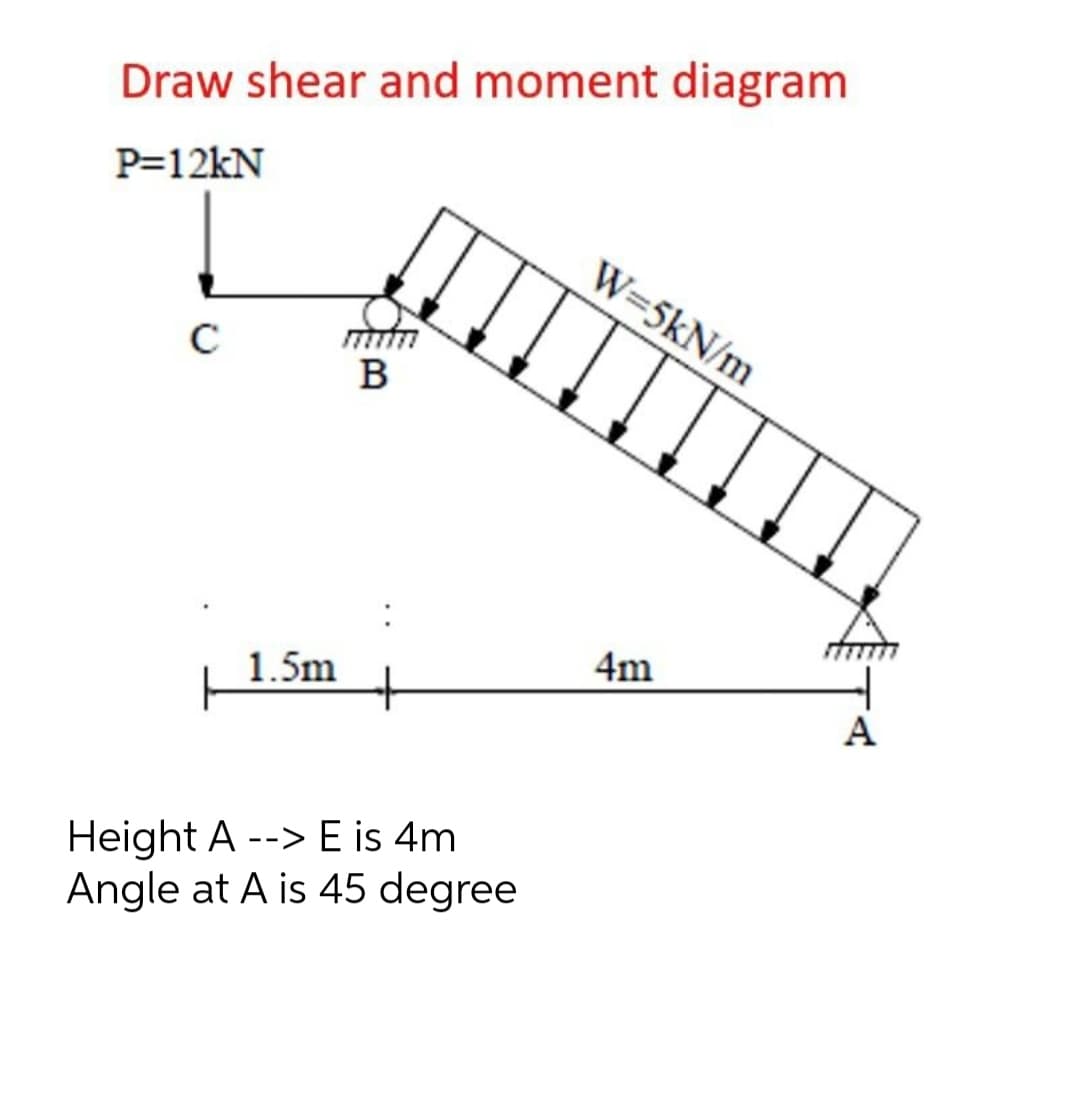 Draw shear and moment diagram
P=12kN
W=5kN/m
B
4m
1.5m
A
Height A --> E is 4m
Angle at A is 45 degree
