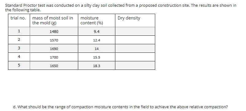 Standard Proctor test was conducted on a silty clay soil collected from a proposed construction site. The results are shown in
the following table.
trial no. mass of moist soil in
the mold (g)
moisture
Dry density
content (%)
1.
1480
9.4
2
1570
12.4
1690
14
4
1700
15.5
1650
18.3
d. What should be the range of compaction moisture contents in the field to achieve the above relative compaction?
3.
