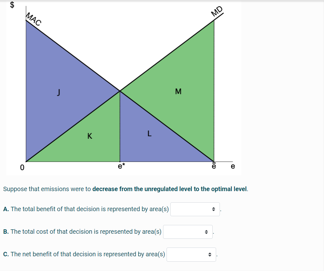 $ MAC
69
0
K
A. The total benefit of that decision is represented by area(s)
B. The total cost of that decision is represented by area(s)
M
Suppose that emissions were to decrease from the unregulated level to the optimal level.
C. The net benefit of that decision is represented by area(s)
MD
◆
e
◆
