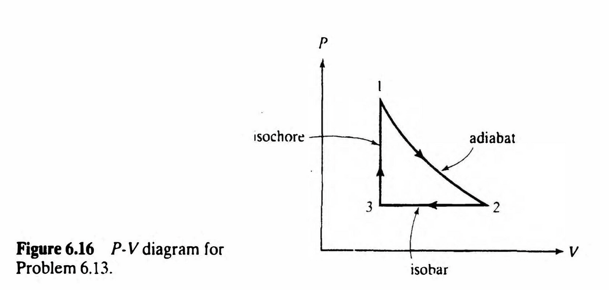 P
Isochore
adiabat
2
Figure 6.16 P-V diagram for
Problem 6.13.
isobar
3.
